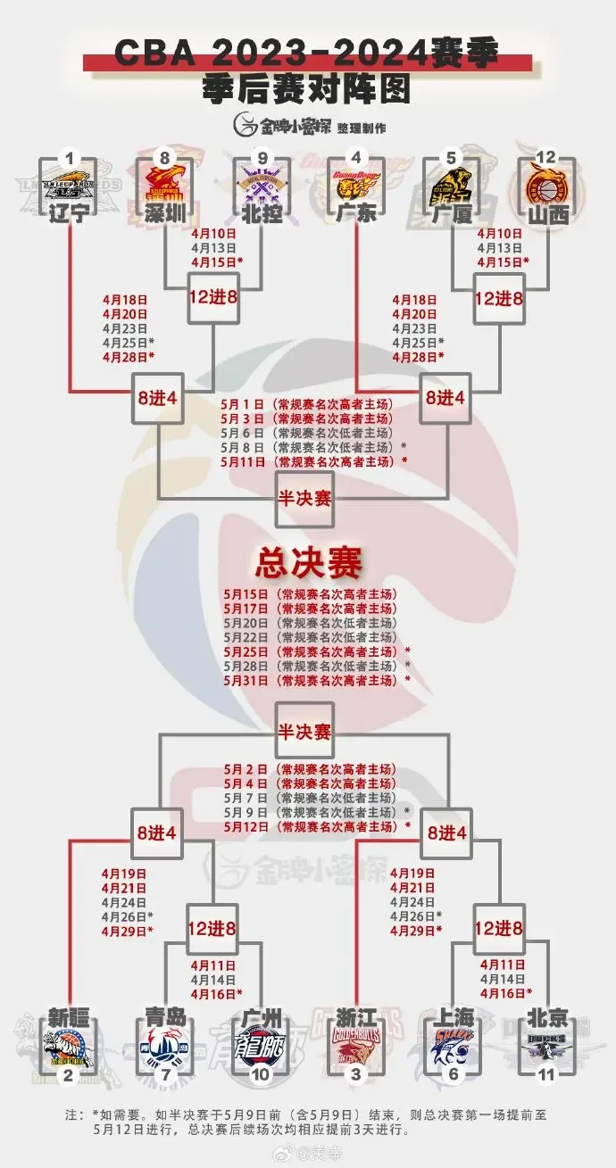 刻苦训练篮球时如何避免受伤的建议_0